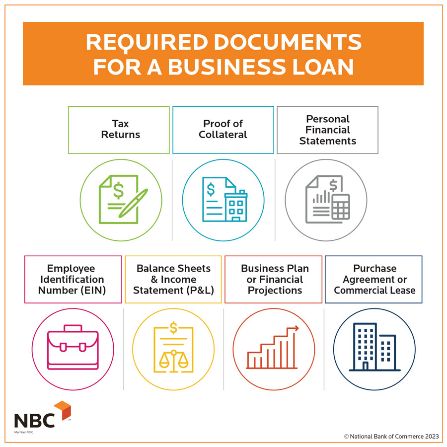 Loan application requirements