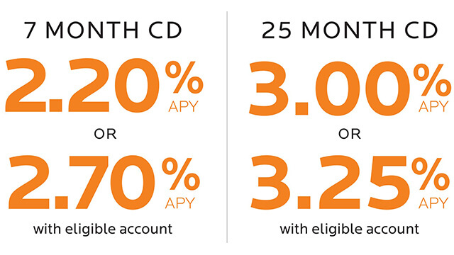 7 Month CD 2.20% or 2.70%, 25 Month CD 3.00% or 3.25%