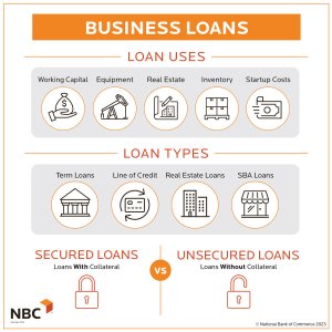 Business Loans: What Are They & How Do They Work?