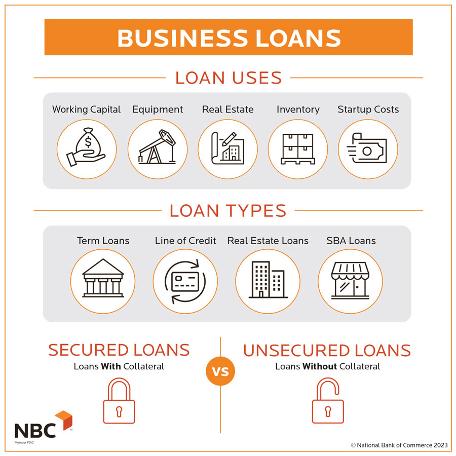 business plans for loans