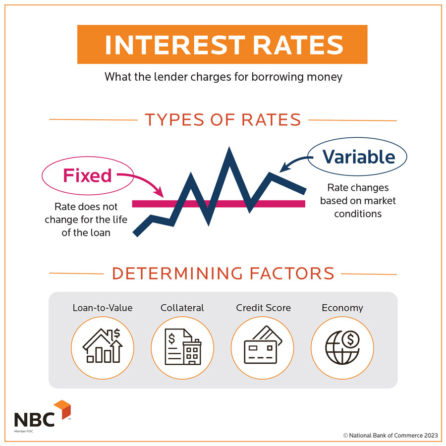 collateral assignment of interest rate cap agreement