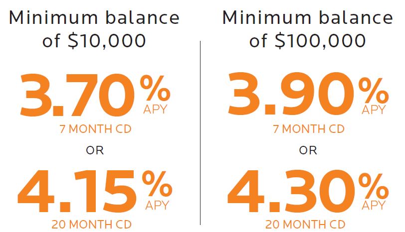 Your rate deserves A RAISE.