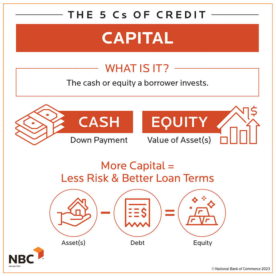 Capital Infographic - The cash or equity a borrower invests