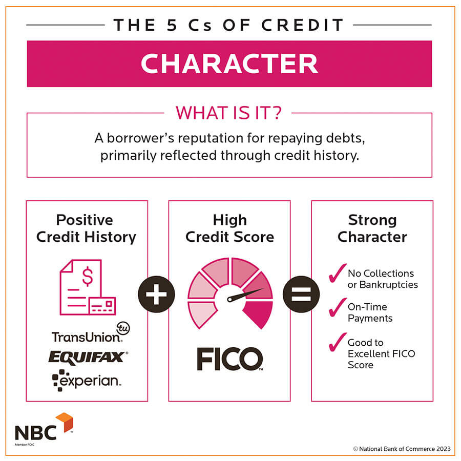 Character Infographic - A borrower's reputation for repaying debts, primarily reflected through credit history.