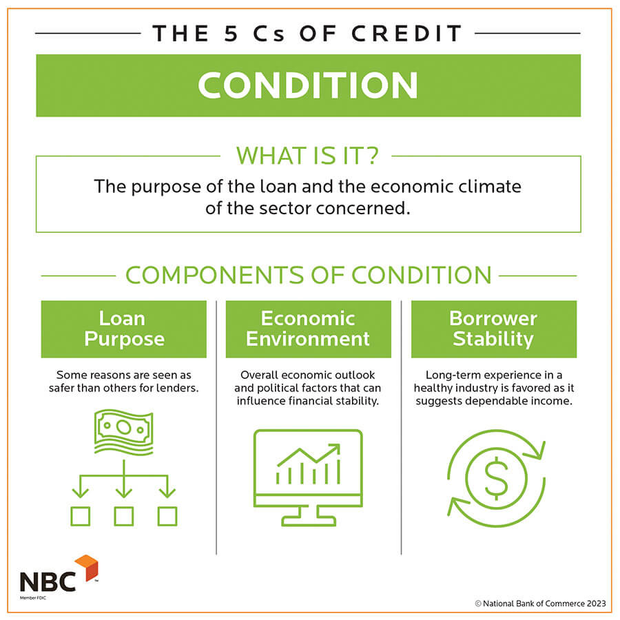 Condition Infographic - The purpose of the loan and the economic climate of the sector command
