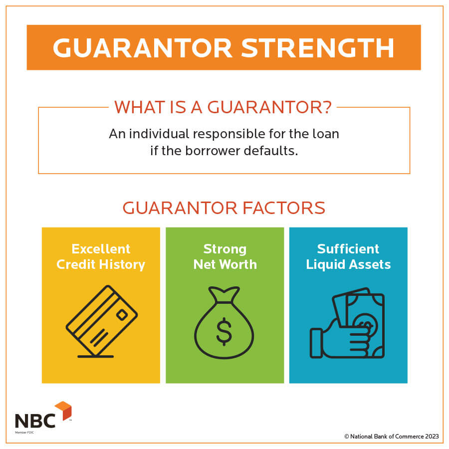 Guarantor Strength Infographic