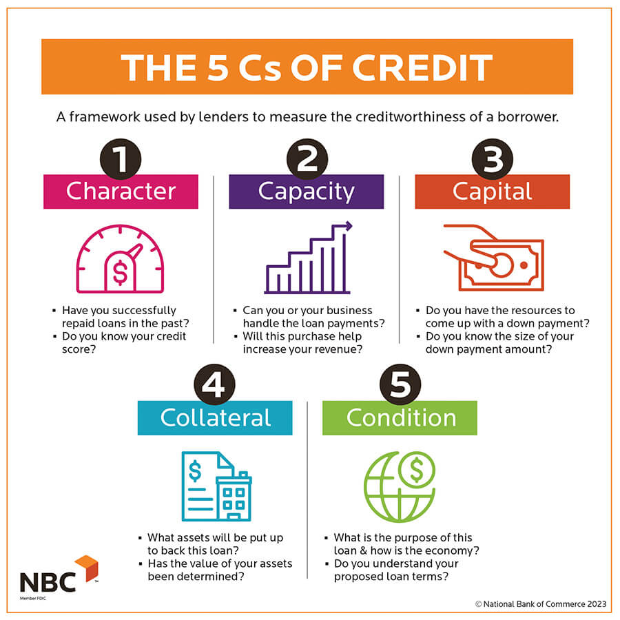 The 5 Cs of Credit Infographic
