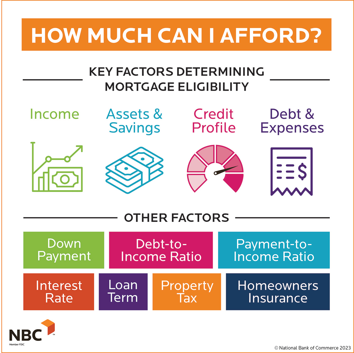 How much can I afford infographic