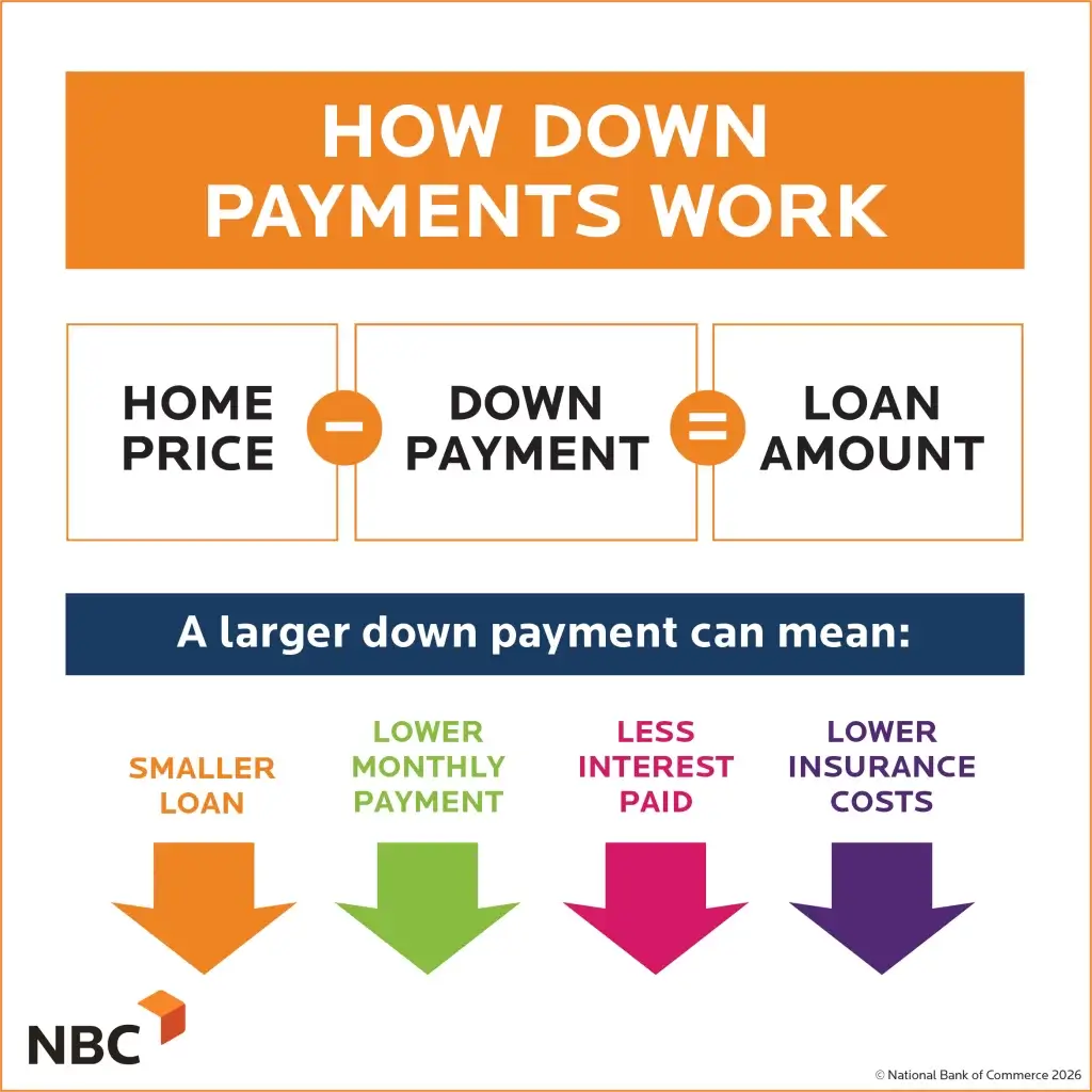 How Down Payments Work