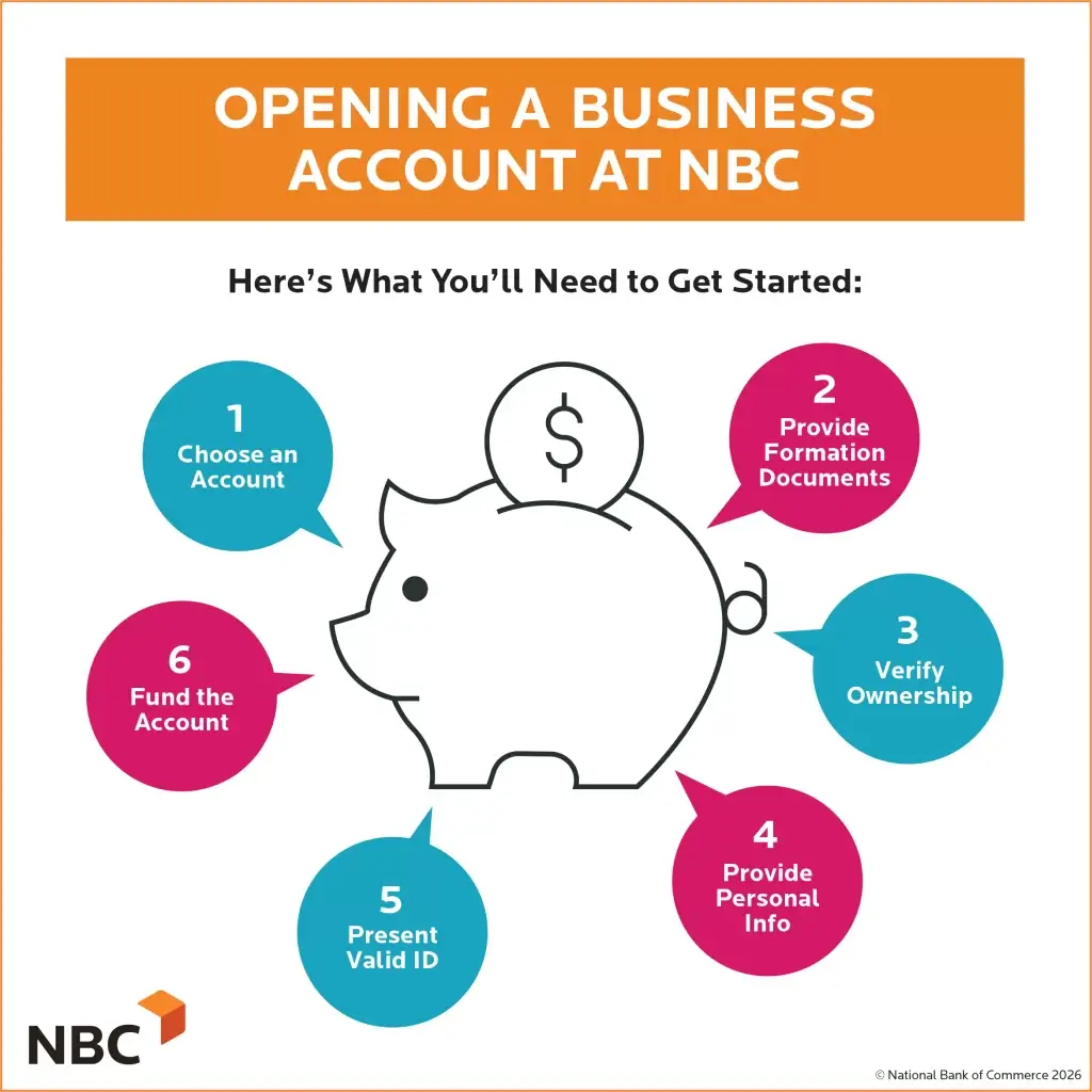 Opening a Business account at NBC