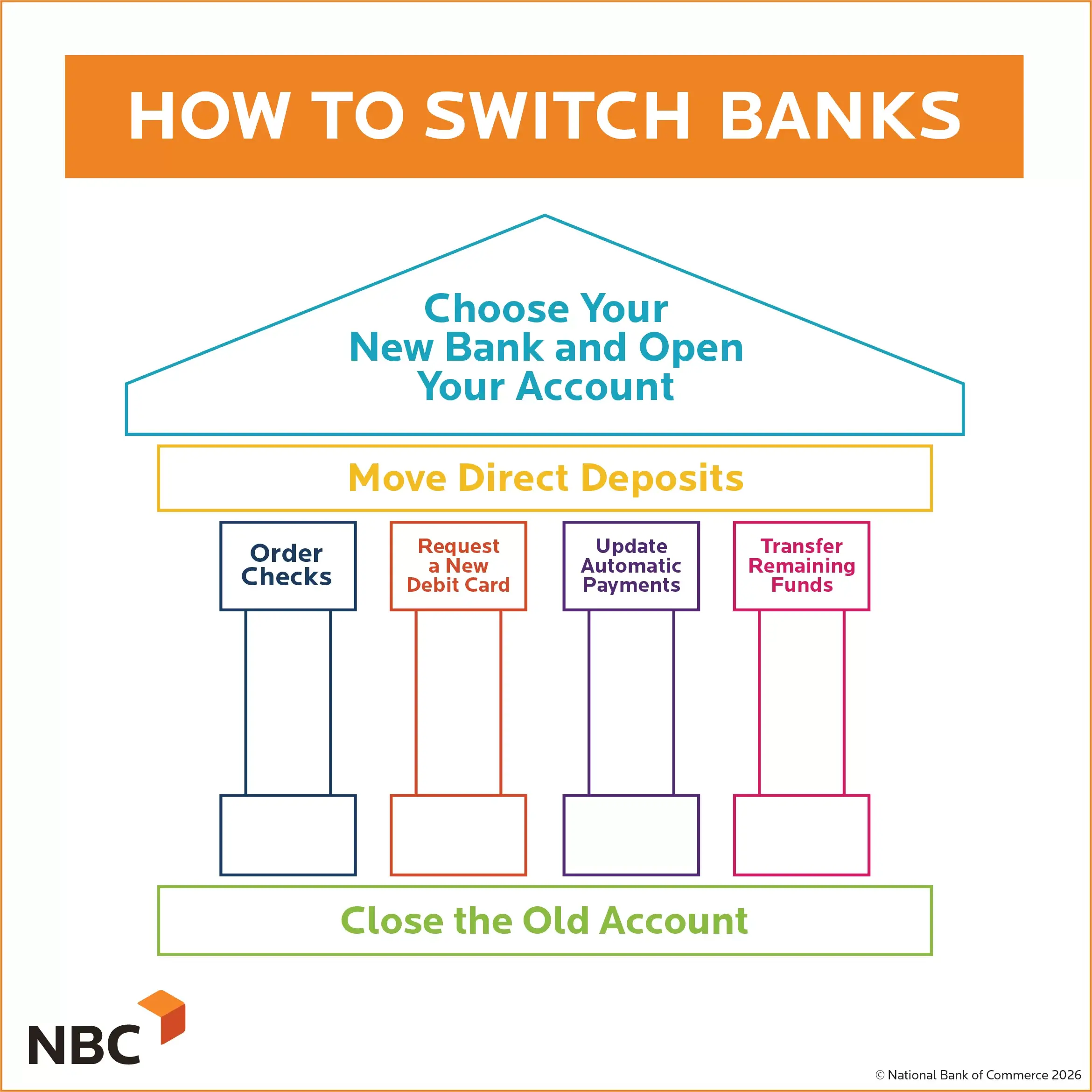 How to Switch Banks