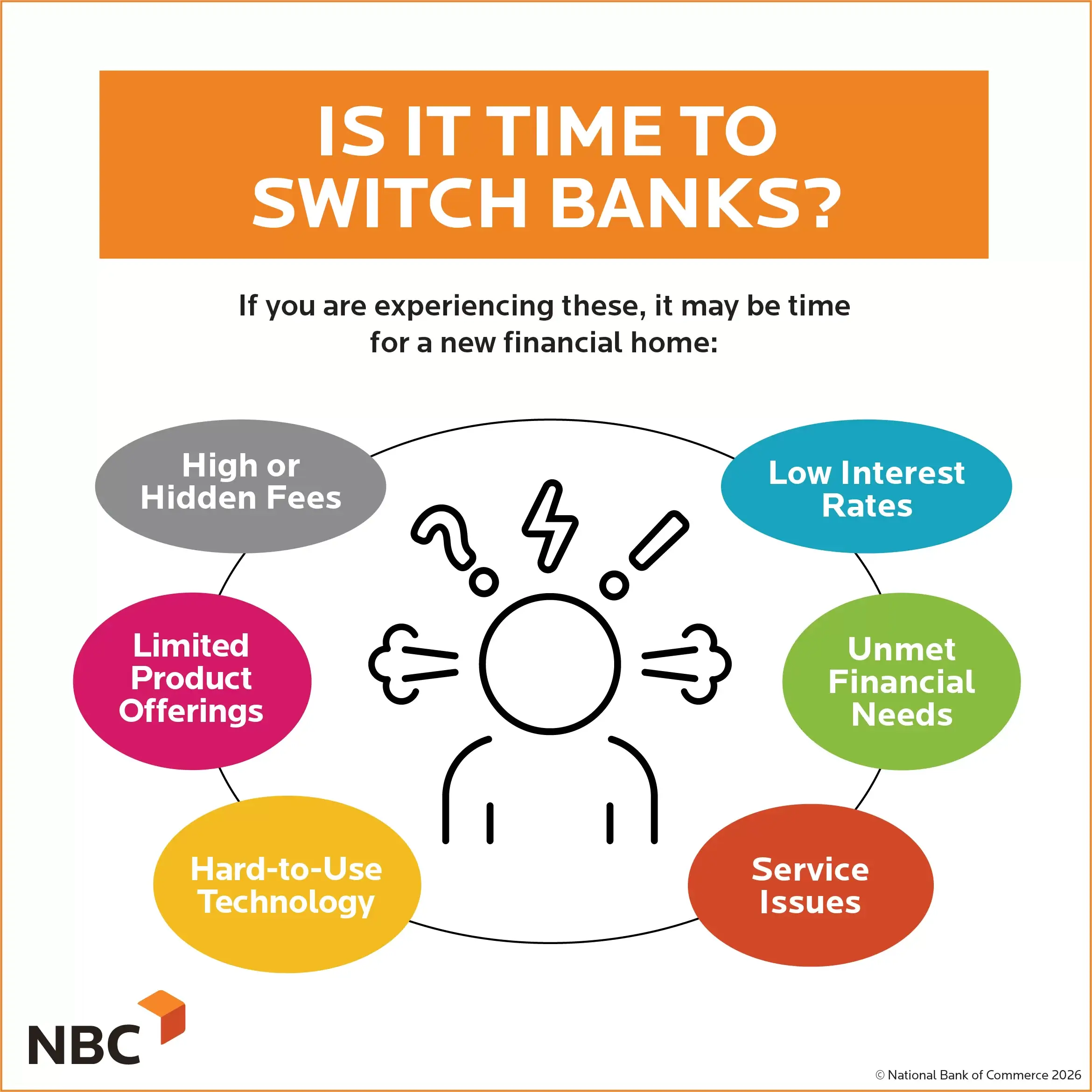 Is it time to switch banks?