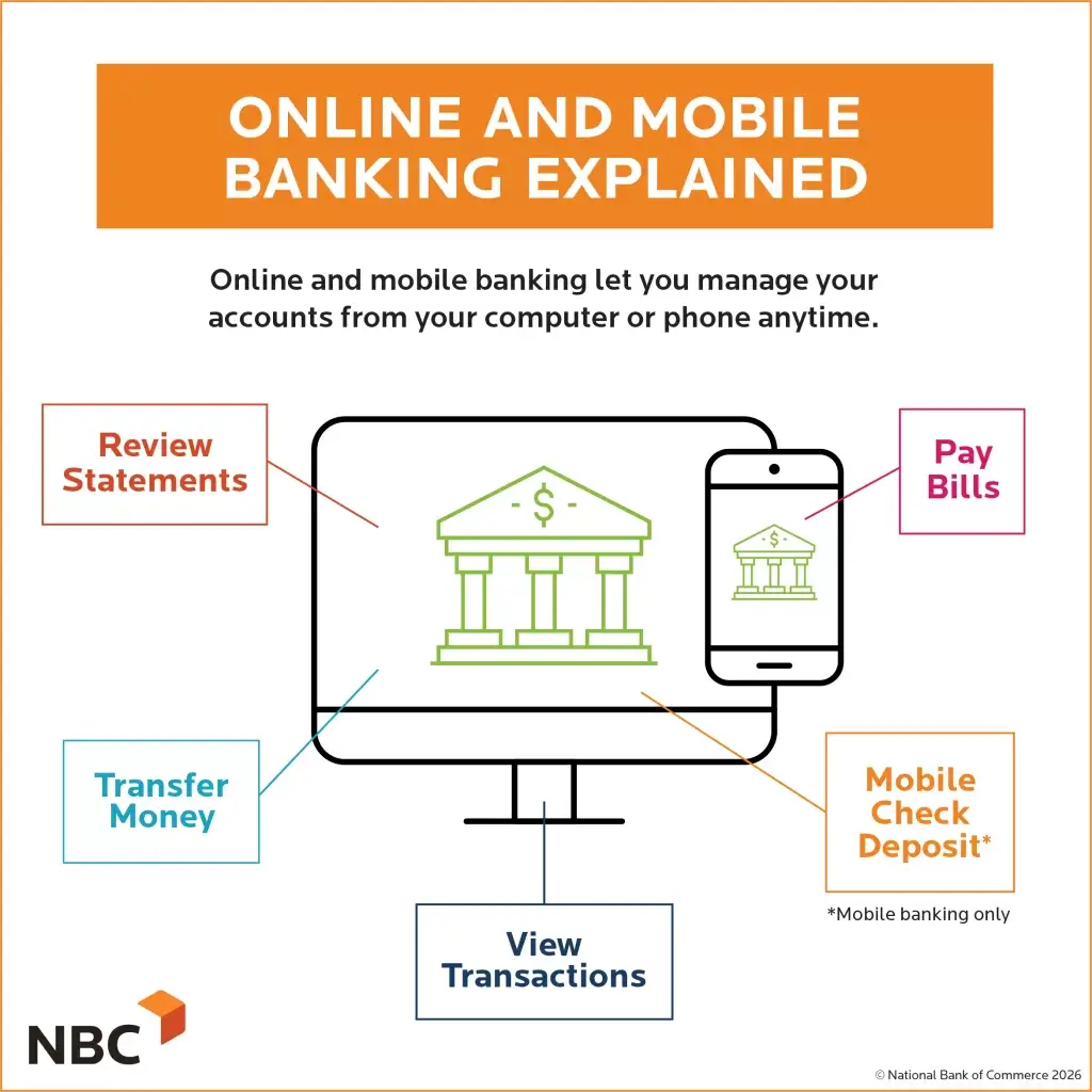 Online and Mobile Banking Explained