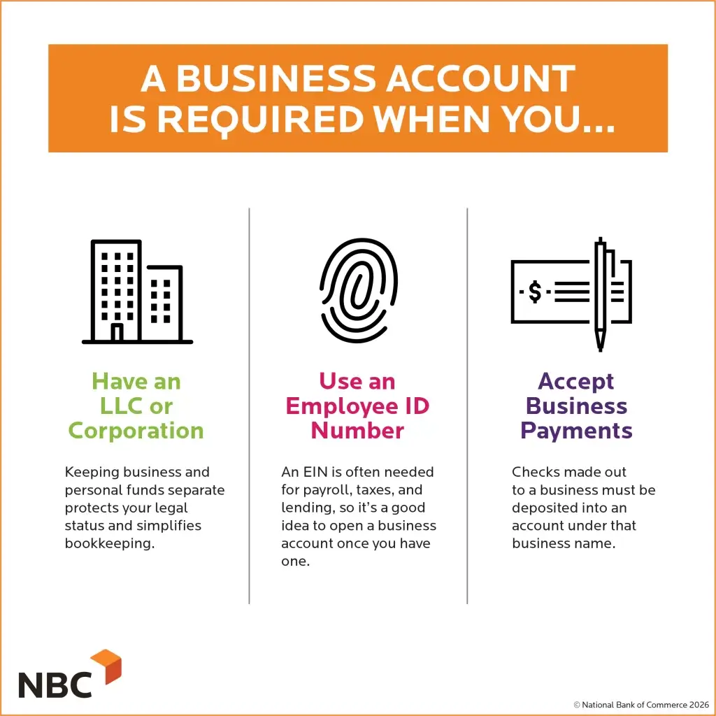 A business bank account is required when you...