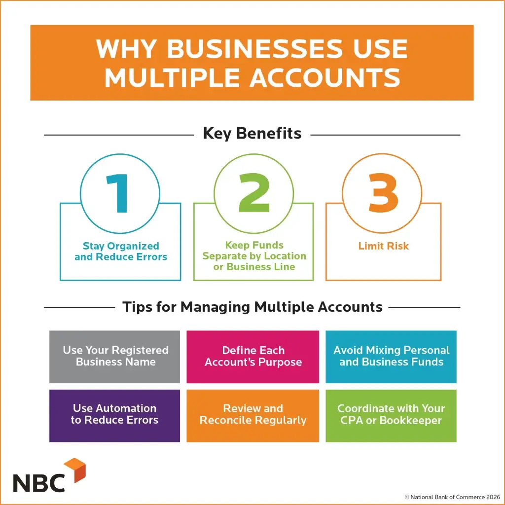 Why Businesses use multiple accounts